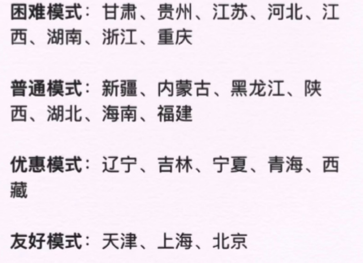 各省高考难度众揽，河南和广东考生是难兄难弟，没对比就没有伤害