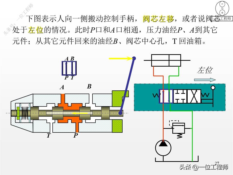 2类单向阀，2类换向阀，52页内容全面介绍方向控制阀，值得保存