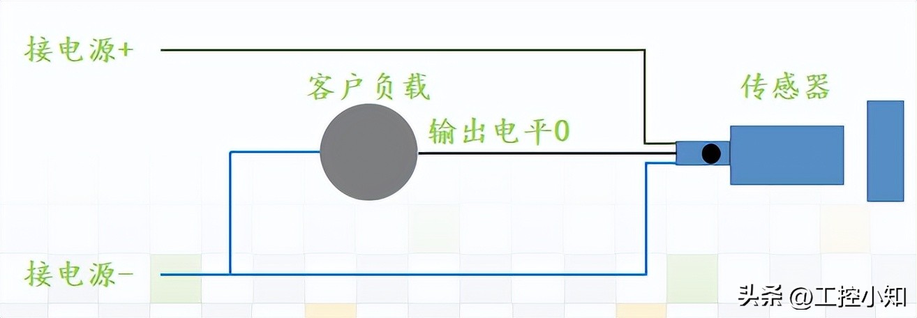 蓝线和棕线哪个是火线零线（电线三种颜色）-第33张图片-昕阳网