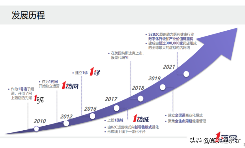 上市公司金龙鱼、1药网疫情常态下数字化实践及数字化转型趋势