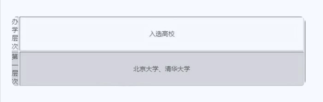 国内高校被分成八个等级，能考上四级院校的学生，就已经很优秀了