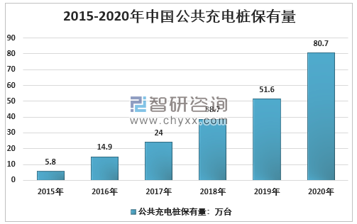 小鹏入局换电，剑指蔚来？