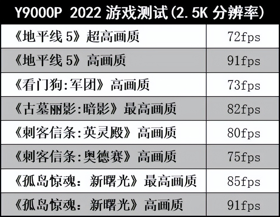 干货！"树敌众多"的联想Y9000P(2022)依然坐得稳，除了性能强散热好，还有些啥名堂？