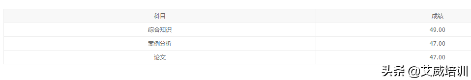 2022年上半年软考成绩要出成绩啦！快速查询通道快收好「请点击」