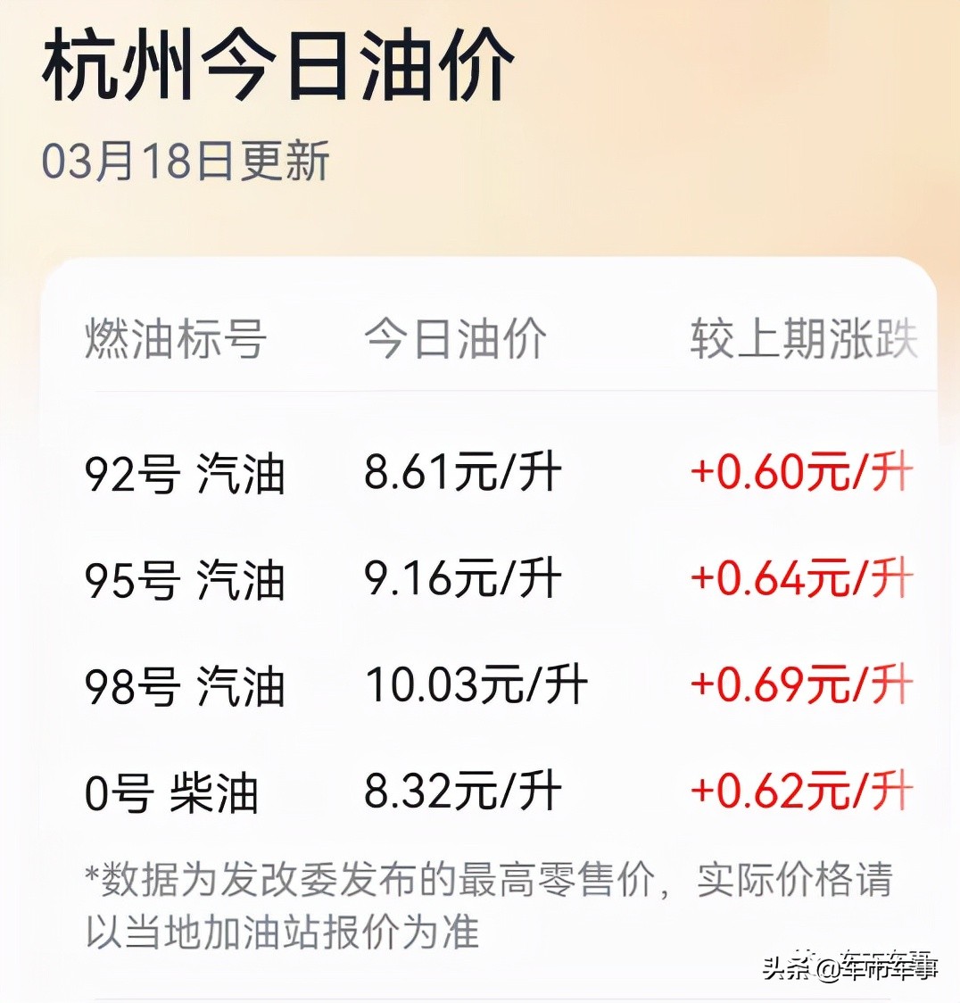 油价上涨日，五个汽车品牌一天六场活动，没有一个是新能源