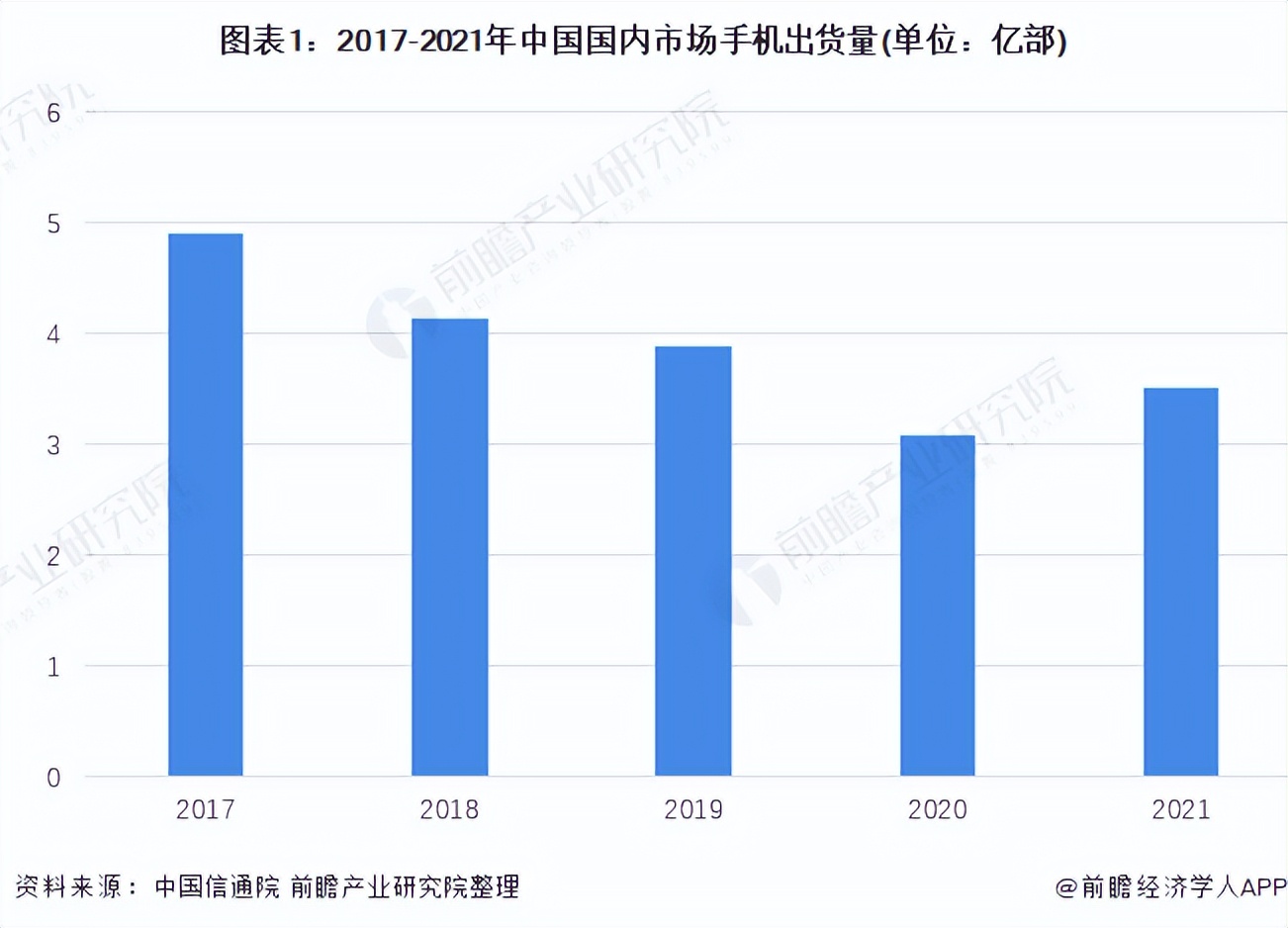 2022年中国国内手机市场现状及竞争格局分析 5G手机出货量增长迅速