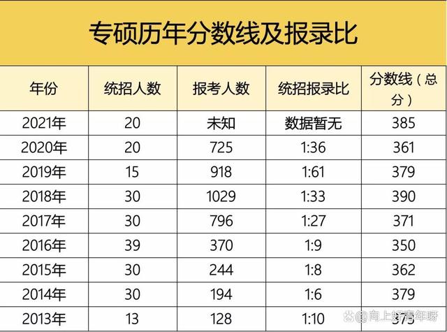 23考研｜上大新传：卷是卷了点儿，但专业课给分松复试还公平