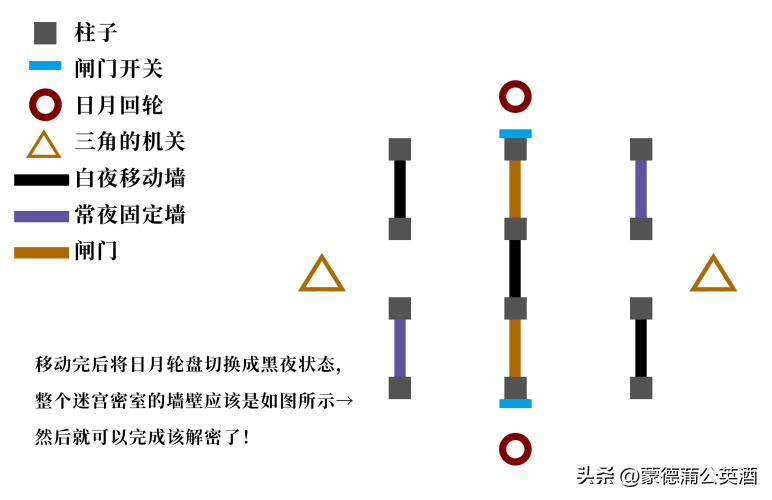 常夜灵庙迷宫（常夜灵庙迷宫解谜）-第26张图片-昕阳网