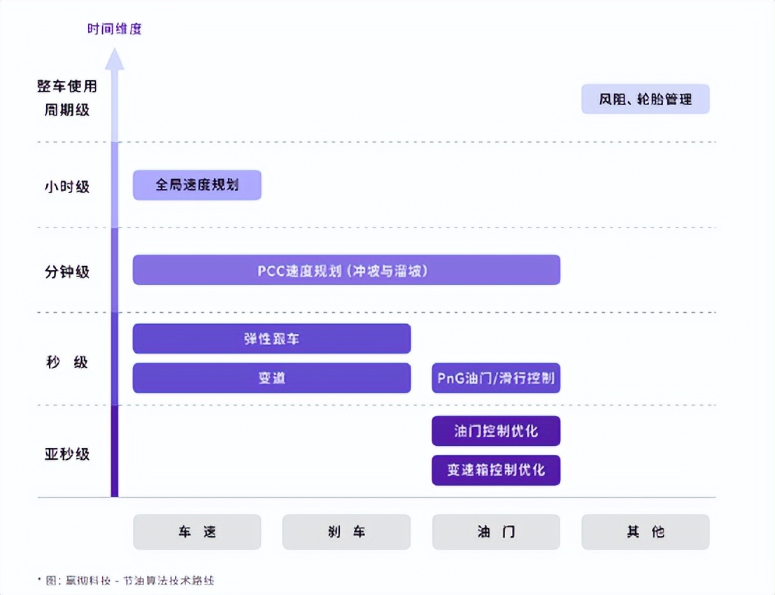 万字解剖赢彻科技智卡量产开发思路，商业化落地前的关键一跃