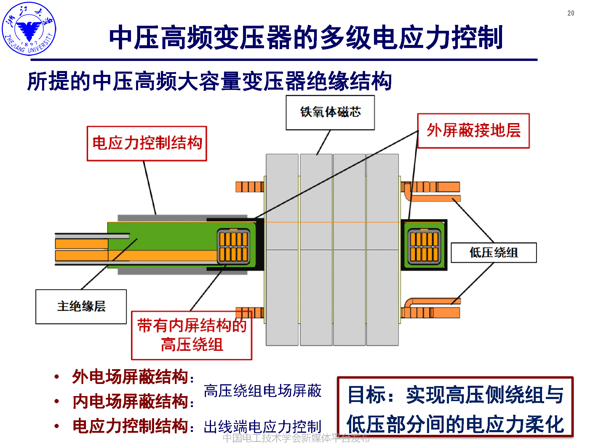浙江大學(xué)李楚杉研究員：高可靠高密度中壓高頻變壓器的設(shè)計(jì)方法