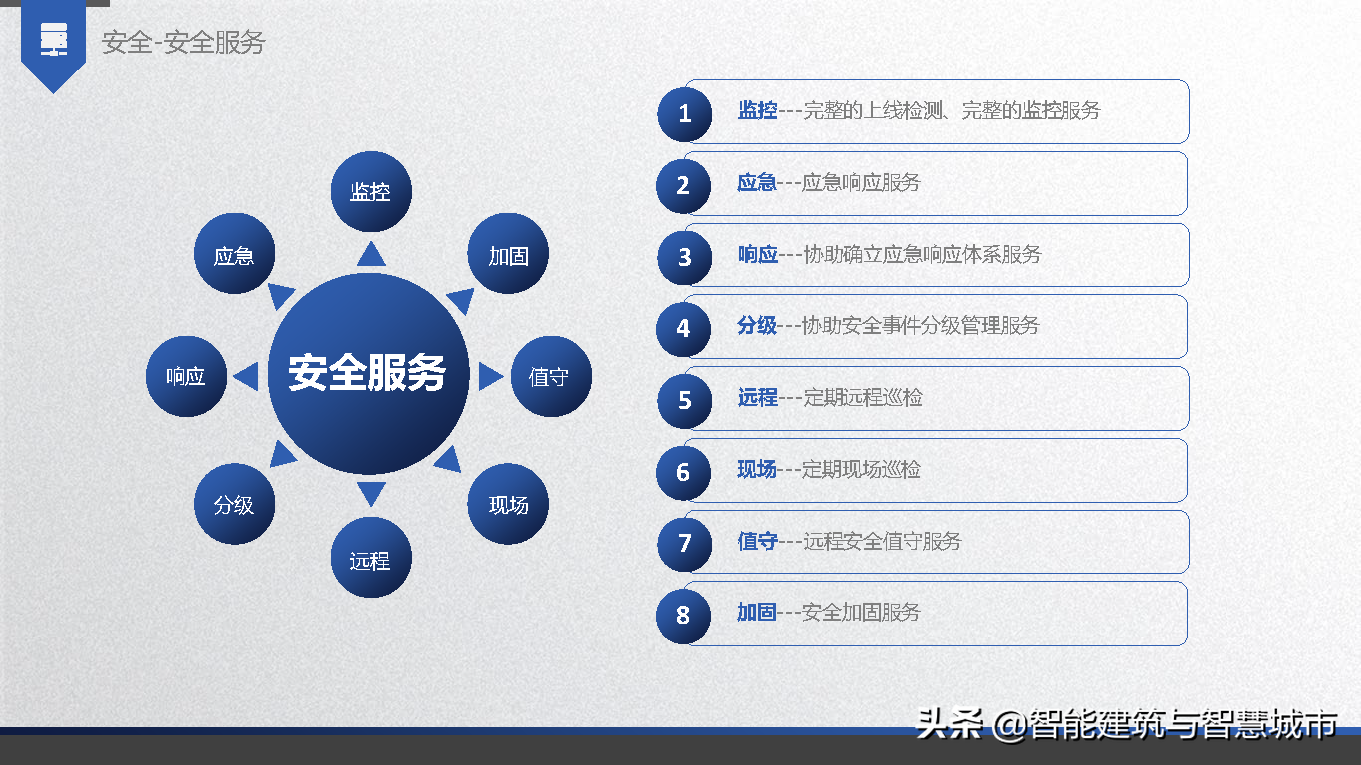智能电厂解决方案