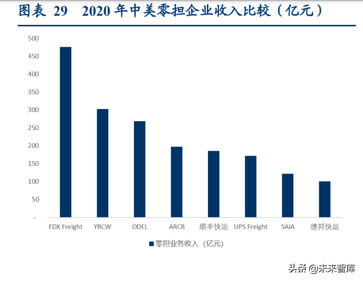 物流行业深度研究报告：万亿快运市场的“三国杀”