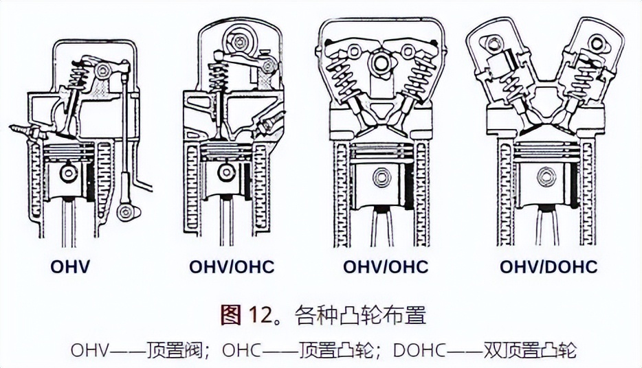 发动机知识合集——1. 基础