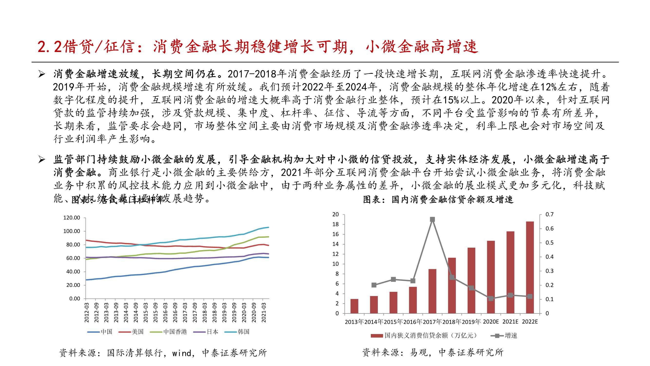 金融科技行业2022年投资策略报告：把握监管趋势，布局核心能力