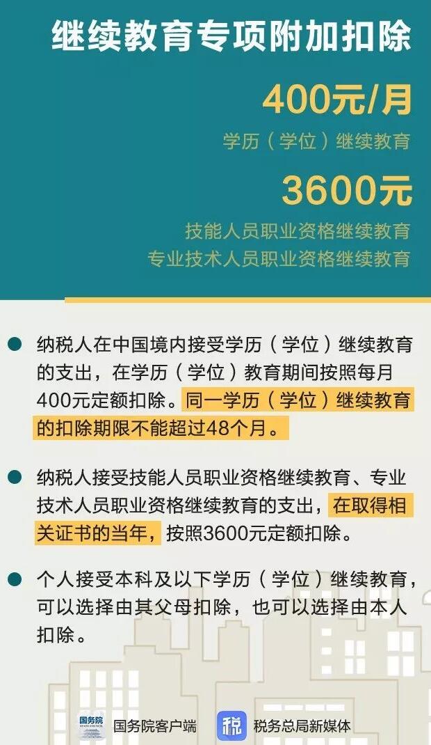 一文看懂退个人所得税