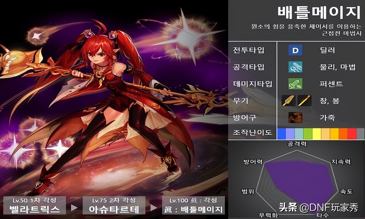 地下城与勇士角色 dnf创建活动角色推荐-有深度有内涵的一个小网站