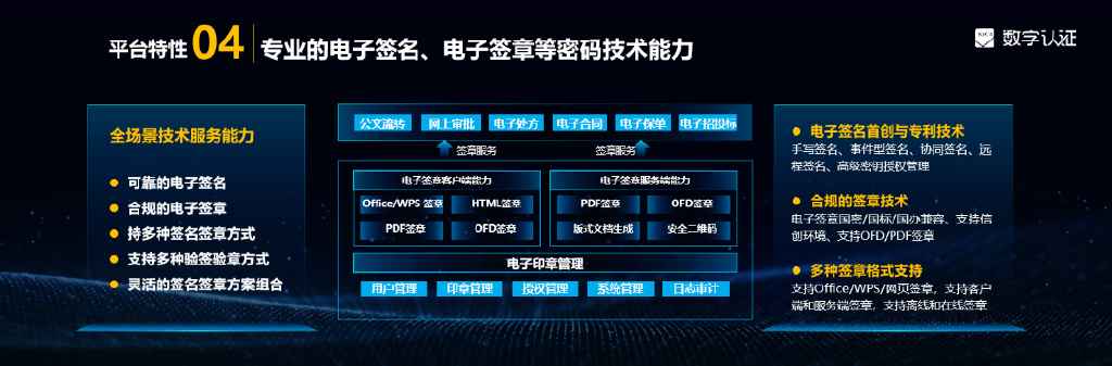 数字认证发布数字信任服务平台 筑业务数字化的信任基石