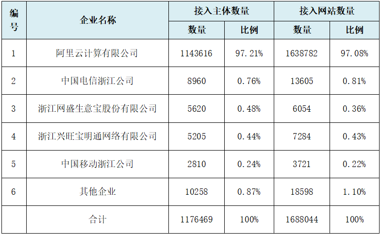 2022年1-5月浙江互联网行业经济运行情况