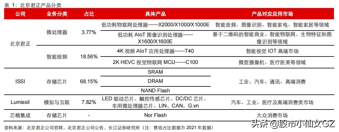 国产车规芯片龙头，乘新能源车的东风，发展迅速