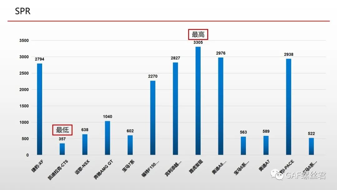 全铝车身连接工艺应用现状及差异化分析