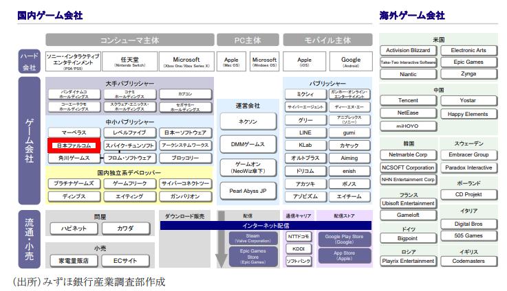 JRPG的40年历史：一家50多人小厂成功上市之路