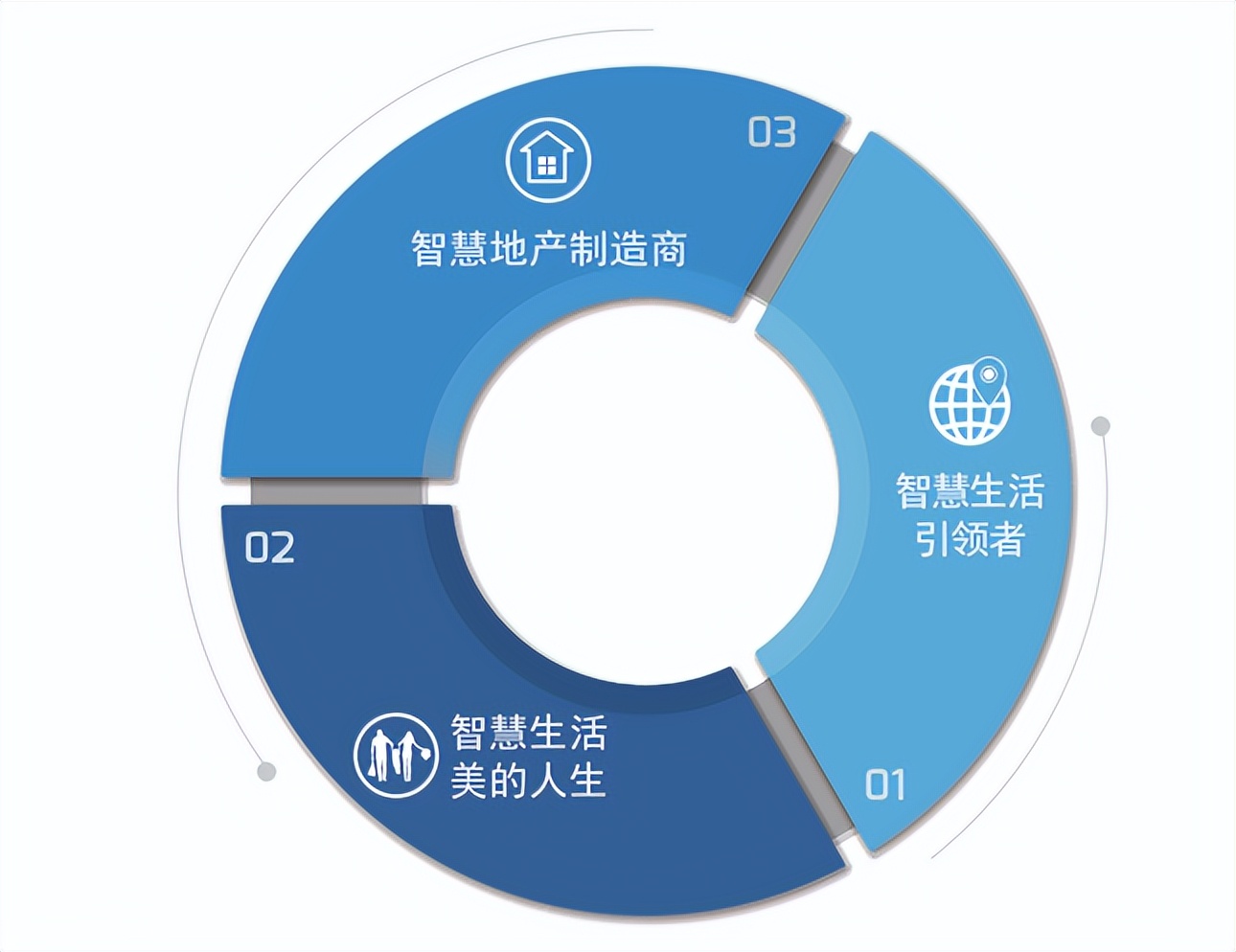 华发＆美的深探城市发展，联袂共筑软件谷匠品