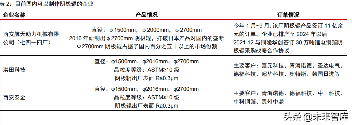 铜箔行业深度研究报告：铜箔的下半场，客户、供应链和产品迭代