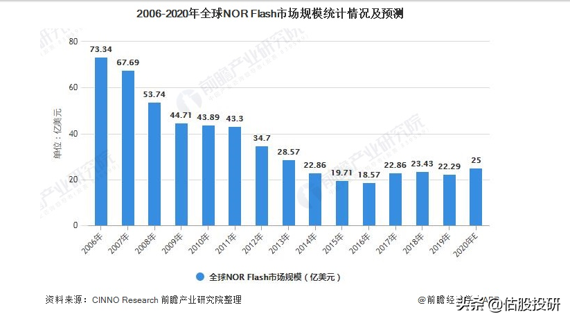 兆易创新长期投资价值分析（报告节选）/全面剖析基本面