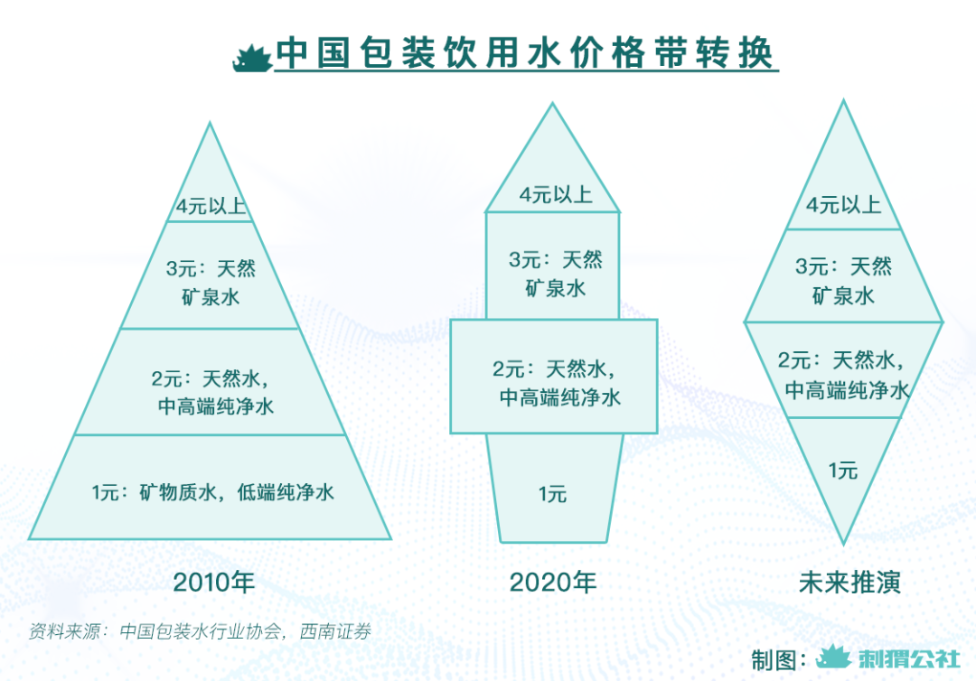 康师傅矿物质水 康师傅矿泉水产地