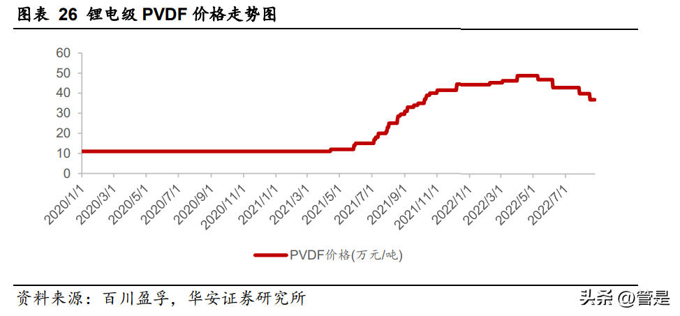 昊华科技研究报告：科研院所底蕴深厚，高端布局盈利加速