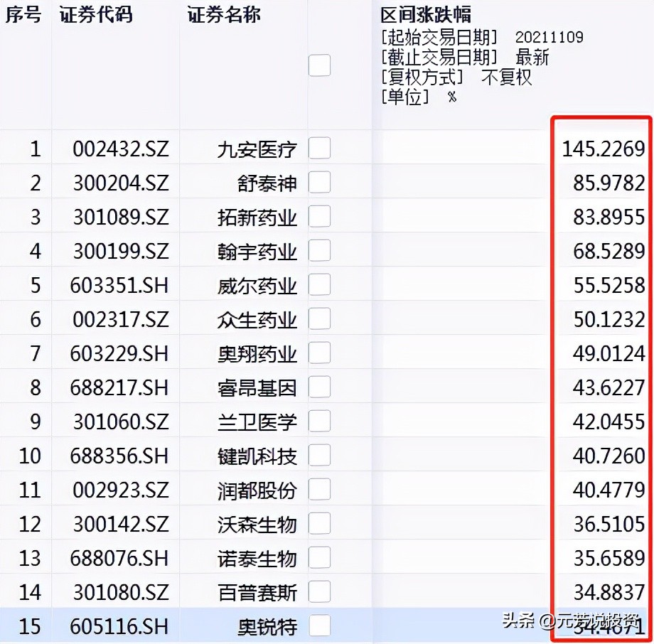 医药生物板块估值创10年新低，关注2022年的六大细分投资机会