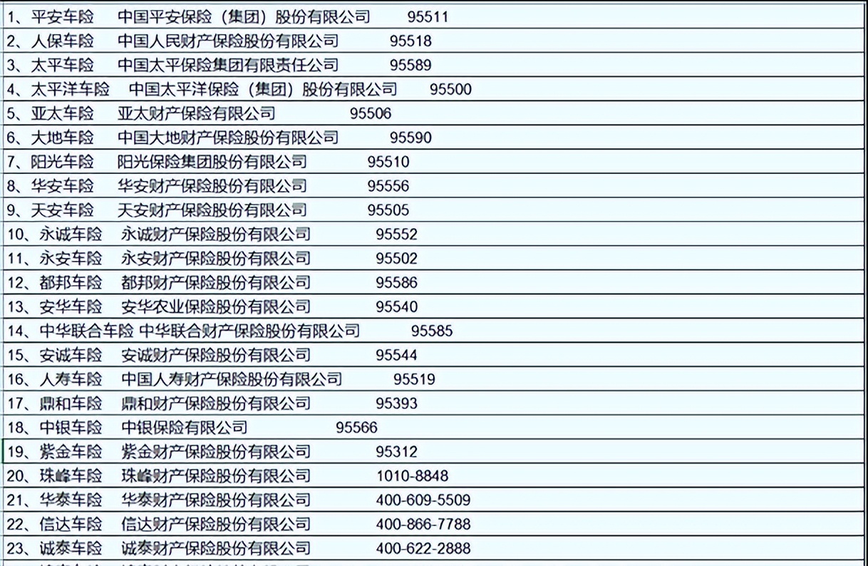 国任保险车险电话（国任保险车险电话怎么样）-第3张图片-科灵网