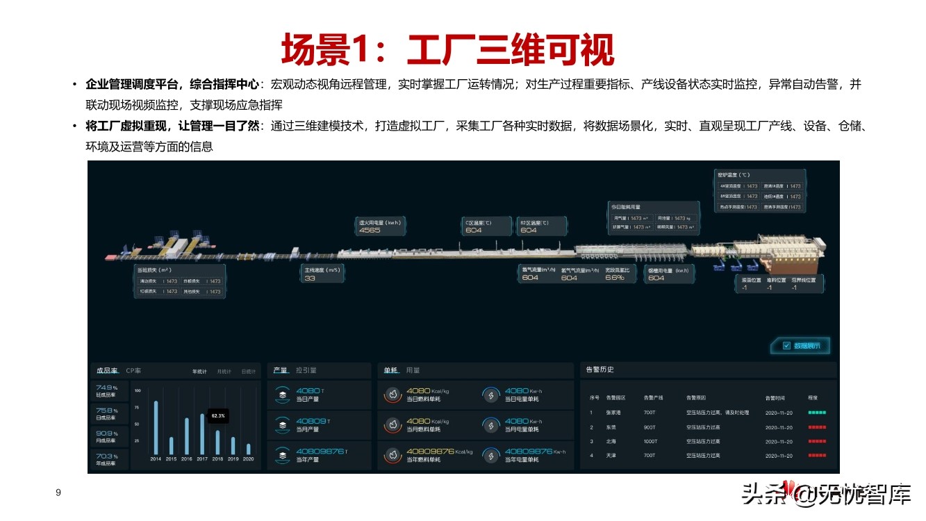 华云建材行业数字工厂解决方案（附PPT全文）