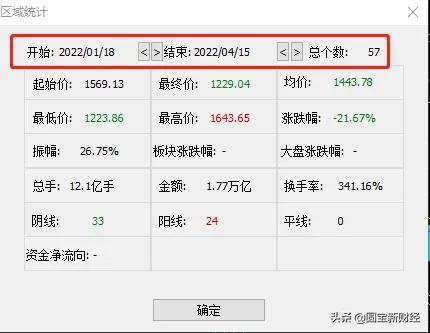 数据分析：统一大市场和数字货币，机会在哪里？