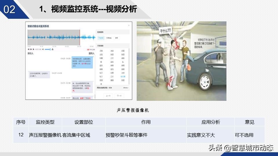 56页智慧园区智能化弱电设计方案-智慧园区整体解决方案