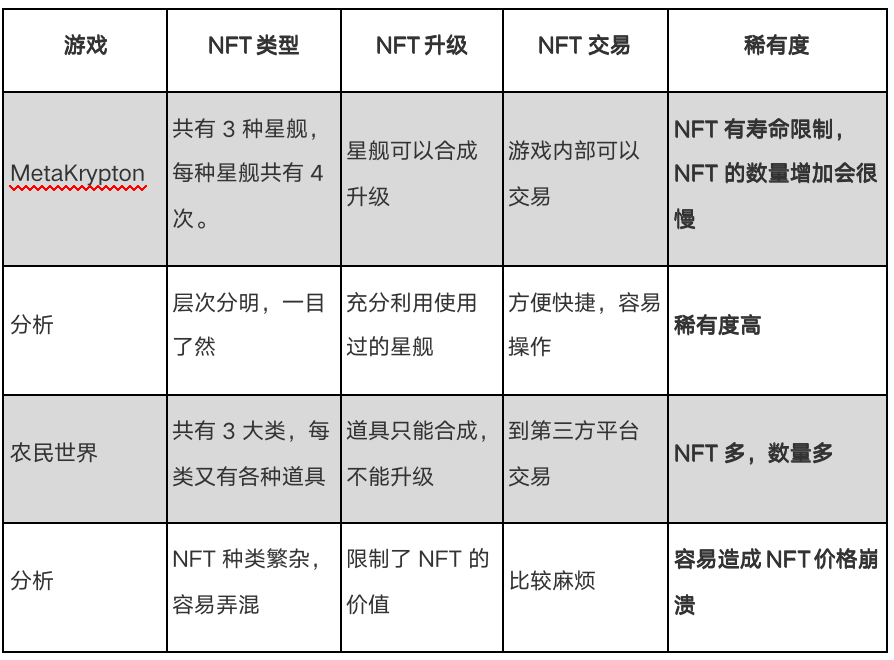 “星际穿越”版的农民世界？相比而言,MetaKrypton拥有更好的前景