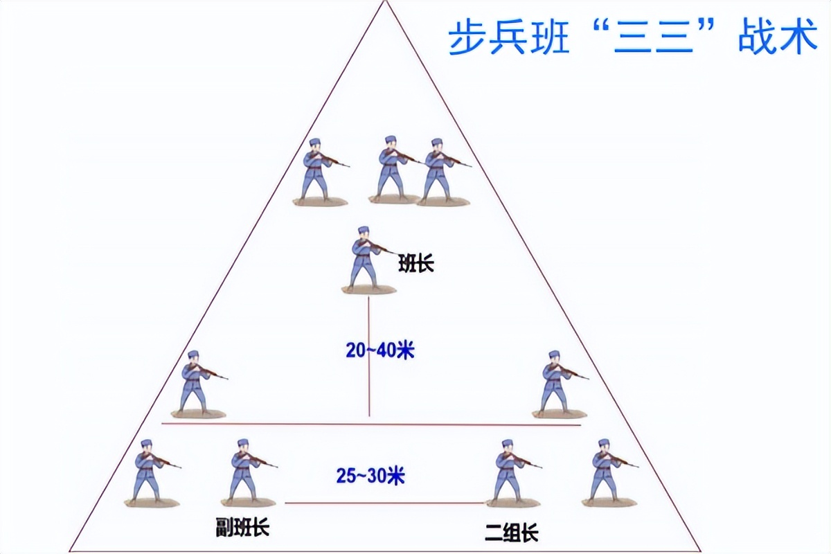 一个步兵团下辖3个步兵营,每个步兵营下辖3个步兵连,每个步兵连下辖3