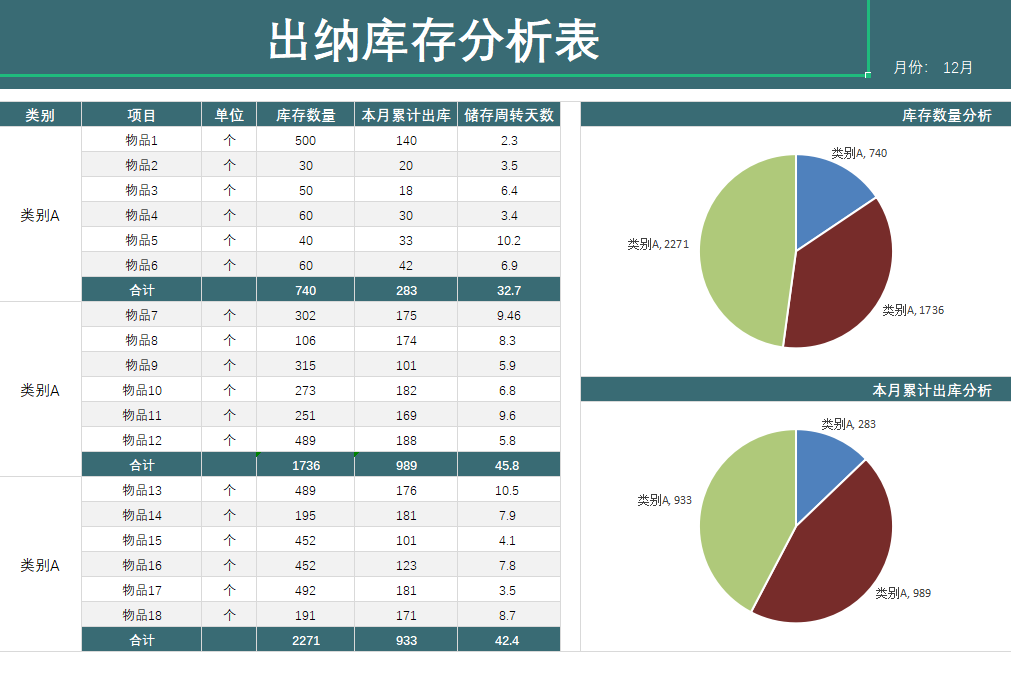 發現一32歲的出納，做的出納表格那叫一個高效！給大伙瞅瞅