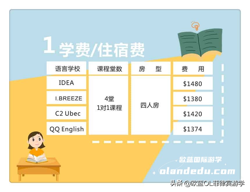 菲律宾英语丨菲律宾游学要花多少钱？一个月的学习费用算给你