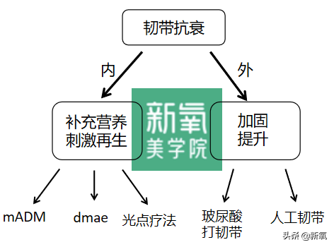 人生无常，大肠包小肠，腿精变肿精？