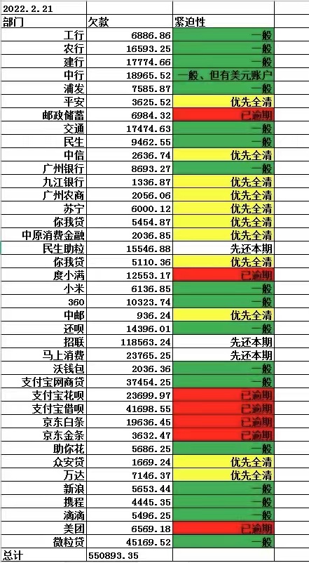 借了很多网贷还不上怎么办（网贷欠8万自救方法）-第6张图片-科灵网