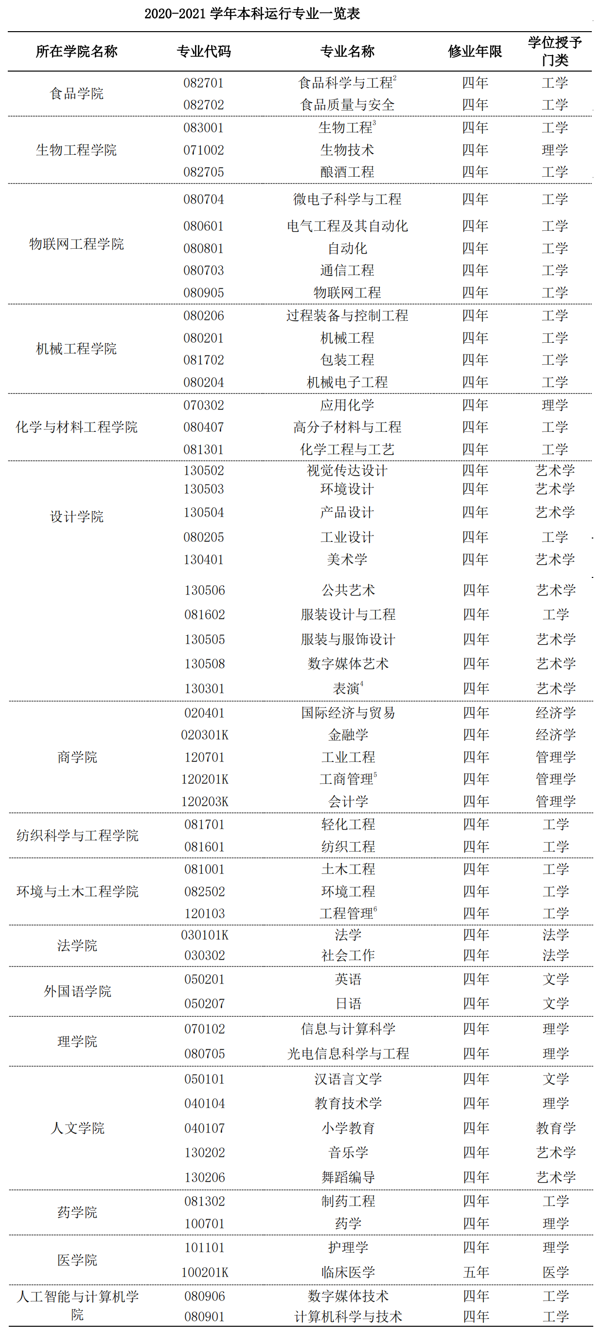 江南大学：位于江苏无锡的“选择性卓越”高校，轻工食品是特色