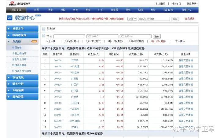 常用的15个数据源**，可以满足你95%的日常取数需求！赶紧收藏