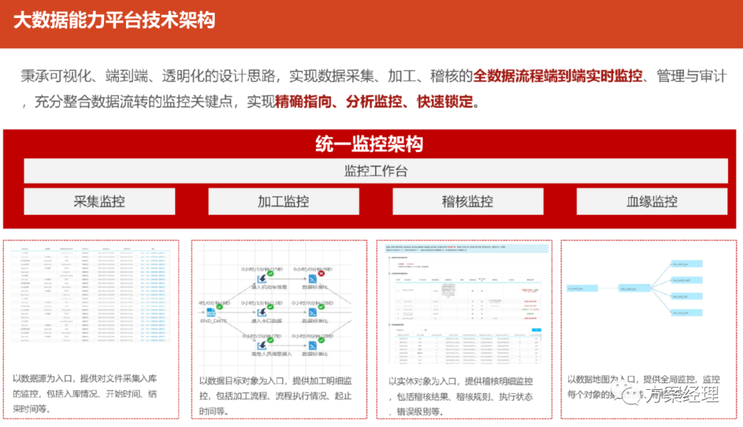 大数据平台架构图合集