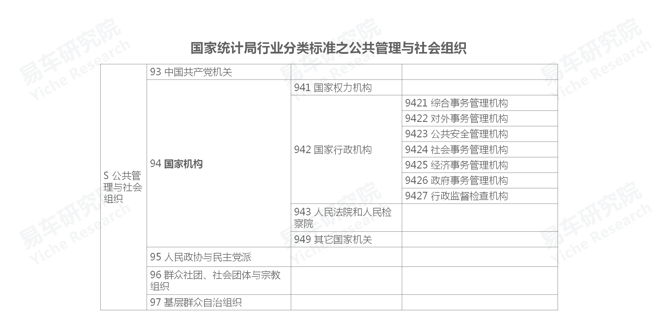 易车招聘（如何角逐公务员车市）