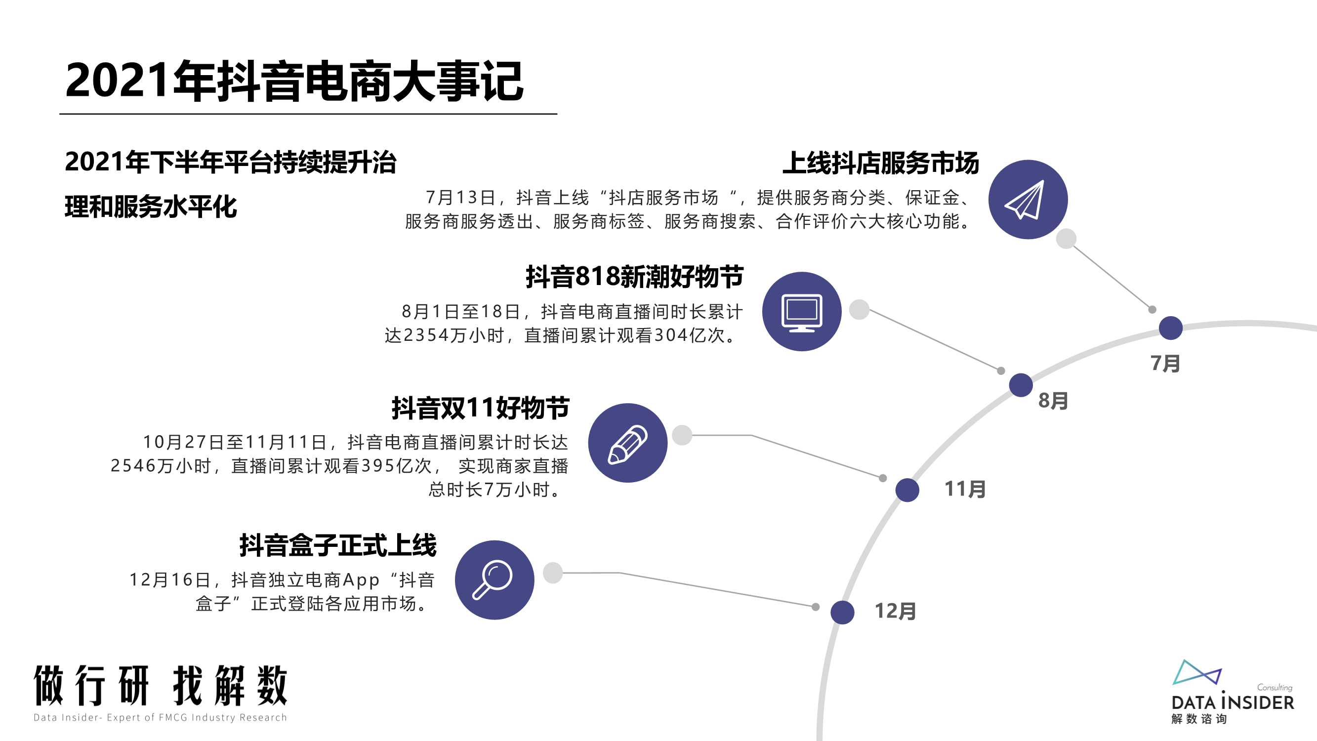 2022抖音电商“抖品牌”的崛起之路（解数咨询）