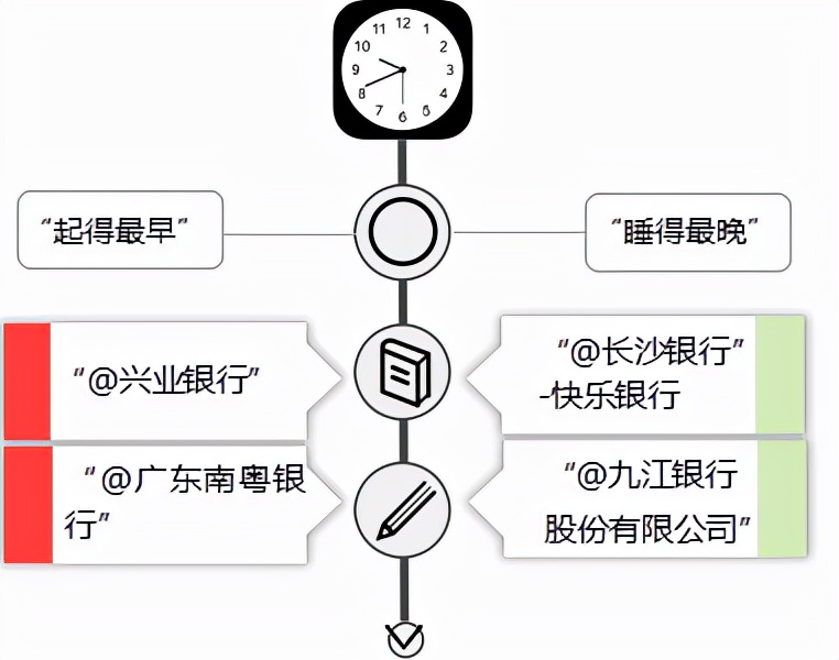 看银行如何喊出“快乐”口号实现品牌营销｜银行业新媒体传播报告（2021年11月）