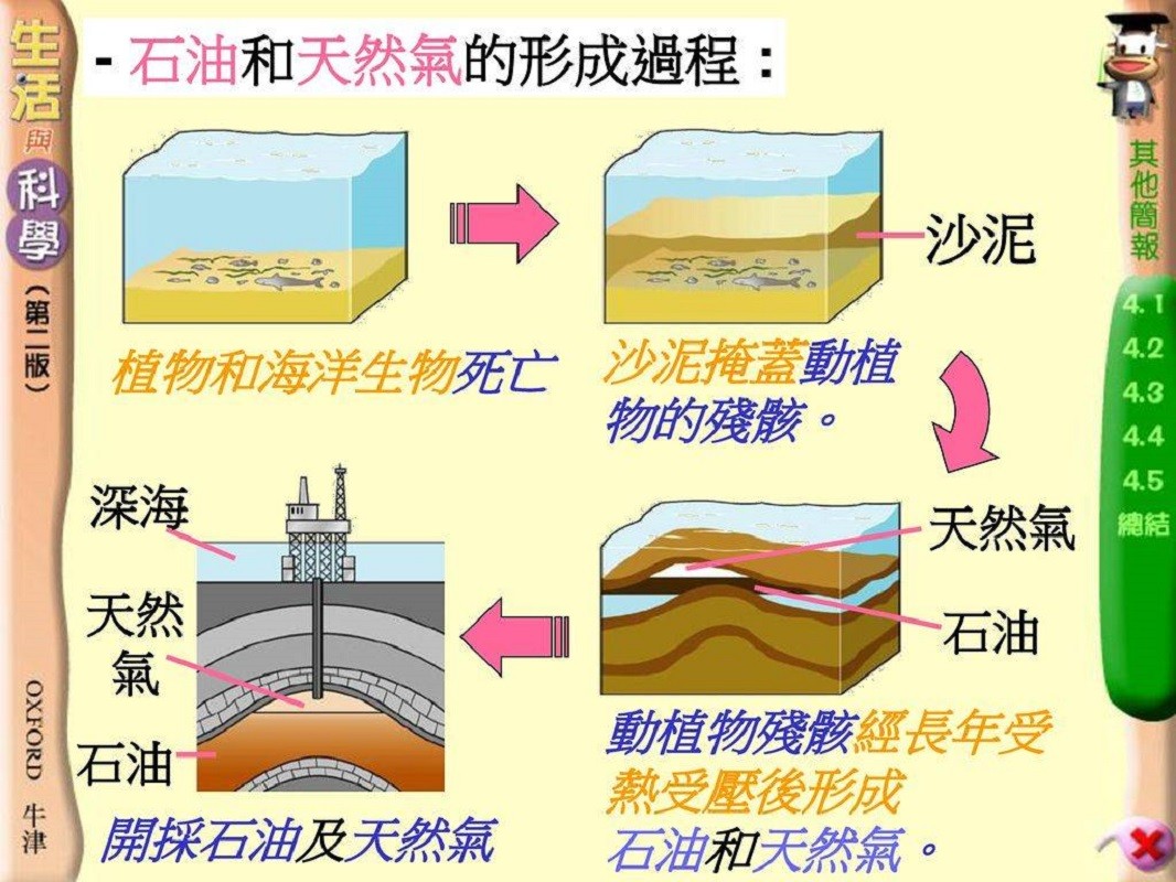 美石油枯竭预言全部落空，石油真如西方所说会枯竭吗？真相来了