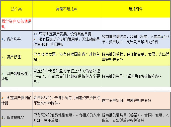 财务会计必看！规范的会计凭证附件明细汇总表，建议人手一份