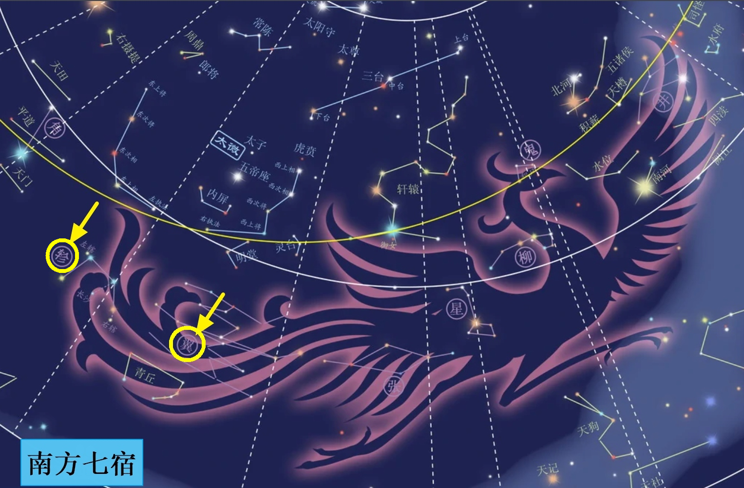 02.翼,轸,分别指天上二十八星宿中的翼宿,轸宿.01.